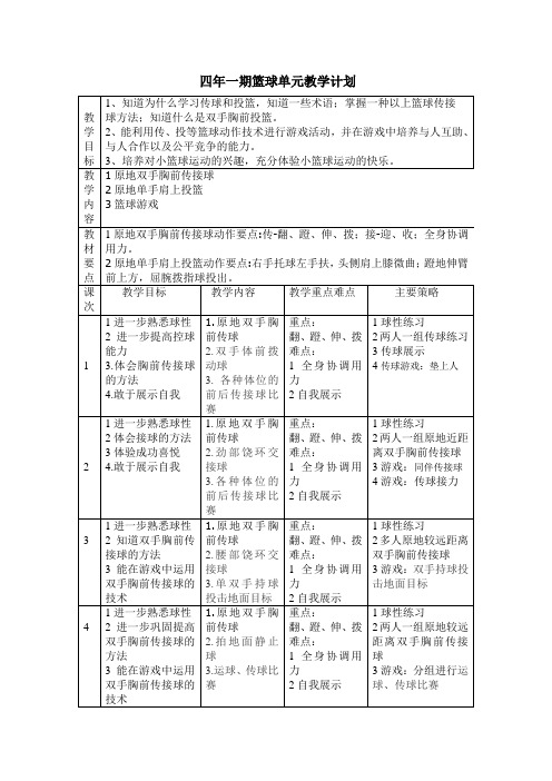 四年一期篮球单元教学计划