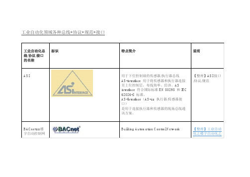 (完整版)工业自动化领域各种总线+协议+规范+接口