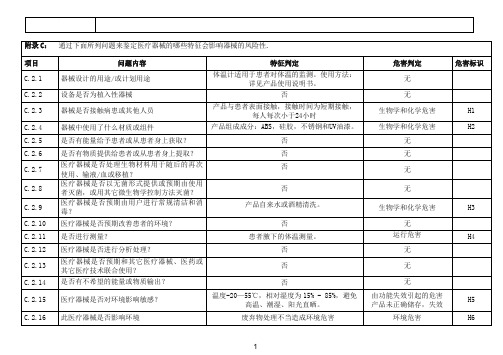 医疗器械风险管理危险源分析模板