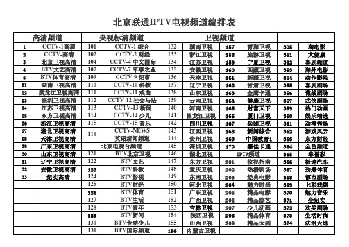 北京联通IPTV直播频道编排表