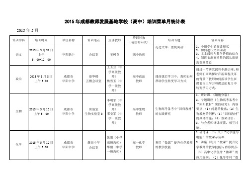 2015年成都教师发展基地学校(高中)培训菜单月统计表