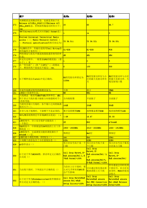 网络优化知识大全