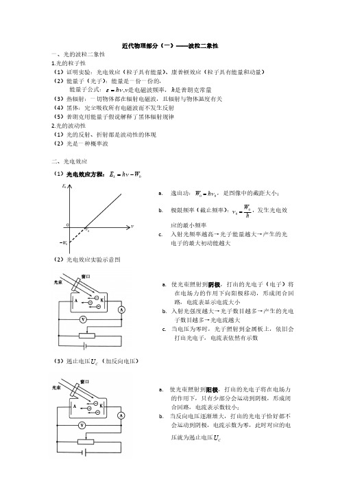 近代物理部分