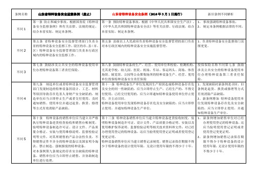 山东省特种设备安全条例与安全监察条例不同