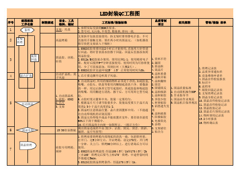 LED封装QC工程图