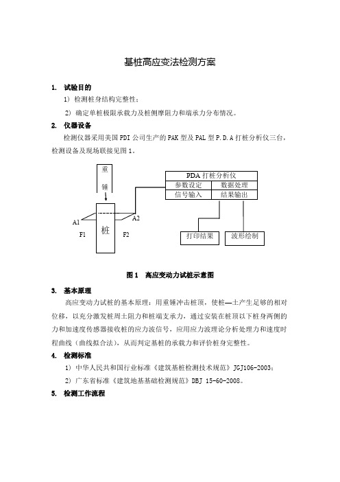 基桩高应变法检测方案