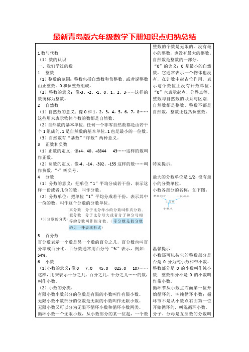 青岛版六年级数学下册知识点总结(2021整理)