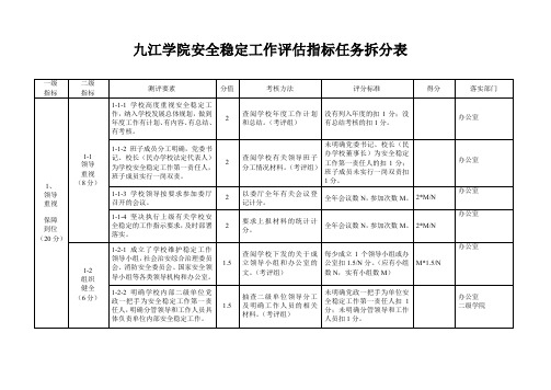 九江学院安全稳定工作评估指标任务拆分表