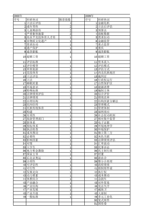 【国家社会科学基金】_分部门_基金支持热词逐年推荐_【万方软件创新助手】_20140805