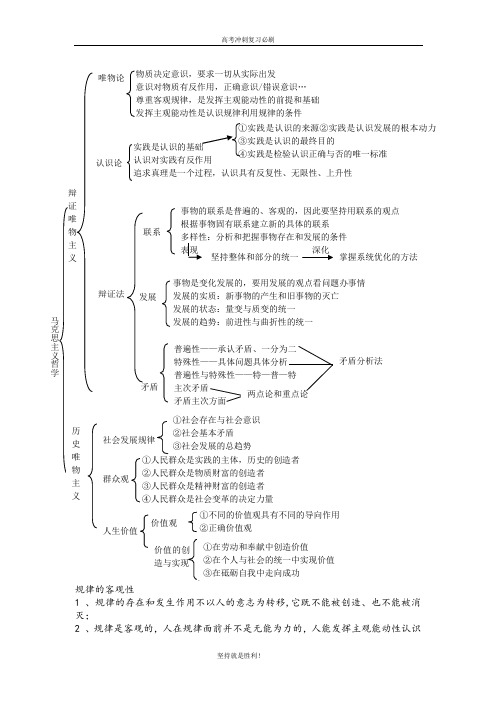 【冲刺必刷】2020高考政治二轮复习：生活与哲学知识体系与原理总结