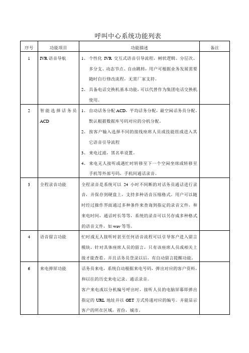 400呼叫中心系统功能列表