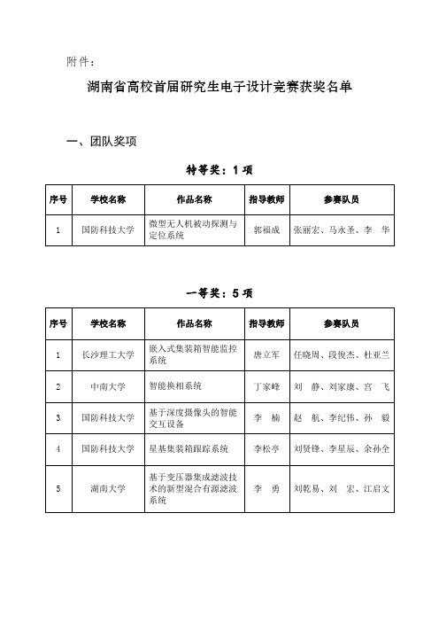 湖南省高校首届研究生电子设计竞赛获奖名单公布