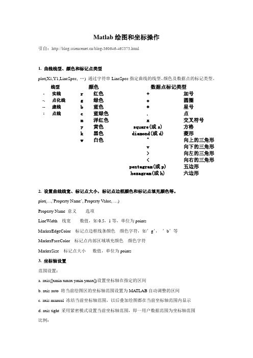 matlab绘图和坐标操作