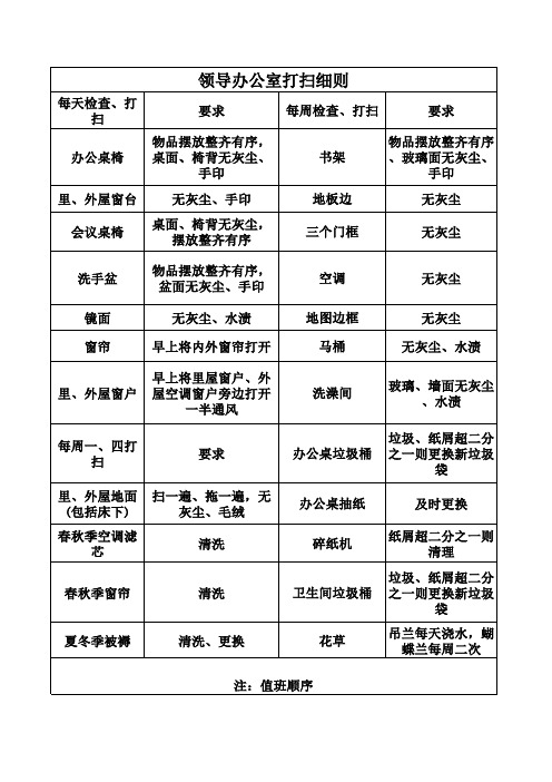 领导办公室卫生打扫细则