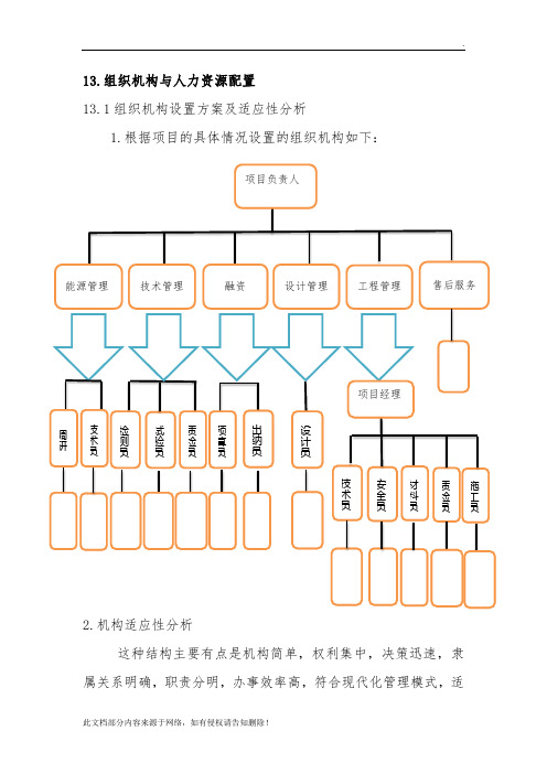 组织机构与人力资源配置