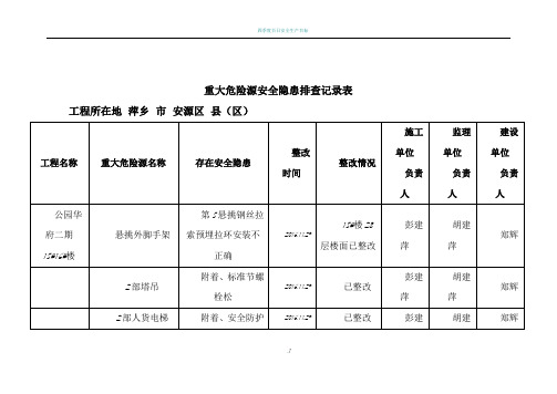 重大危险源安全隐患排查记录表