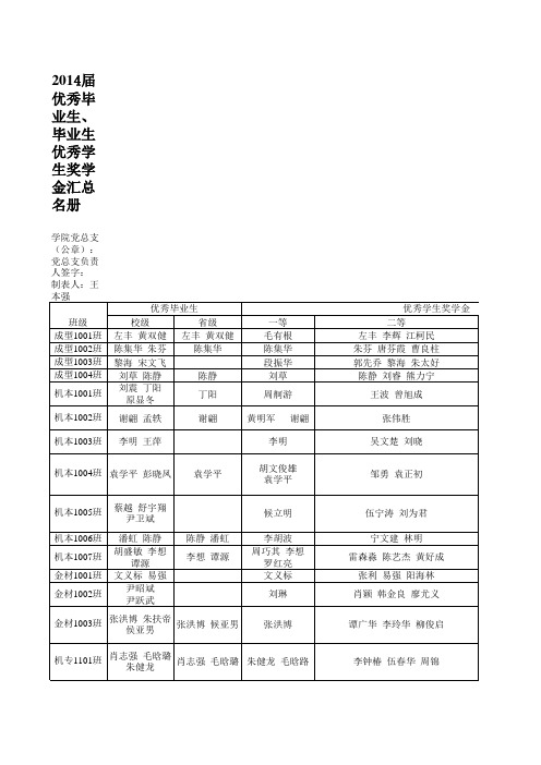 2014届优秀毕业生、毕业生优秀学生奖学金汇总名册