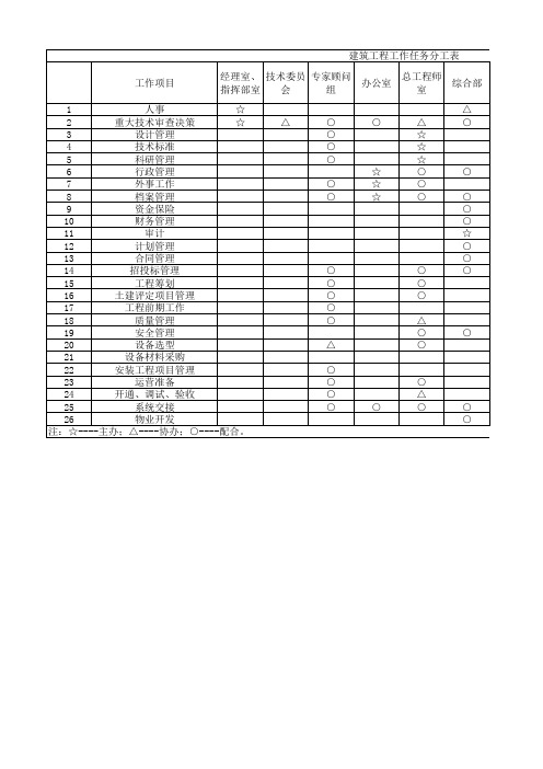 建筑工程工作任务分工表