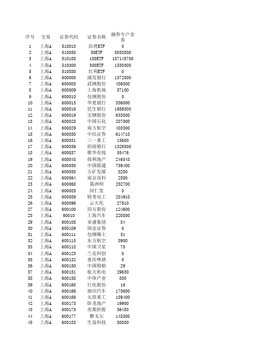 2融标的整理