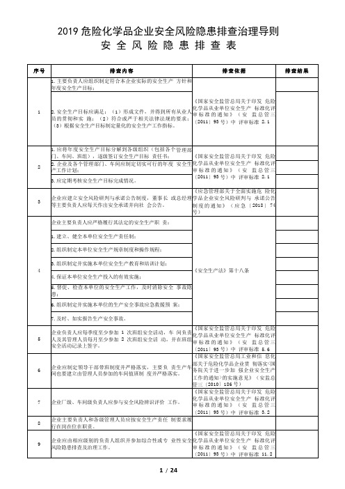 安全隐患排查表