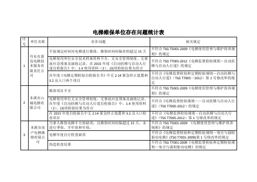 电梯维保单位存在问题统计表