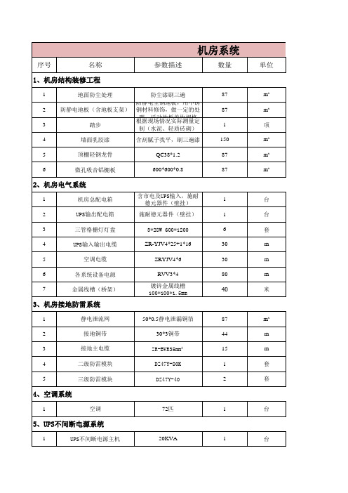 弱电项目清单