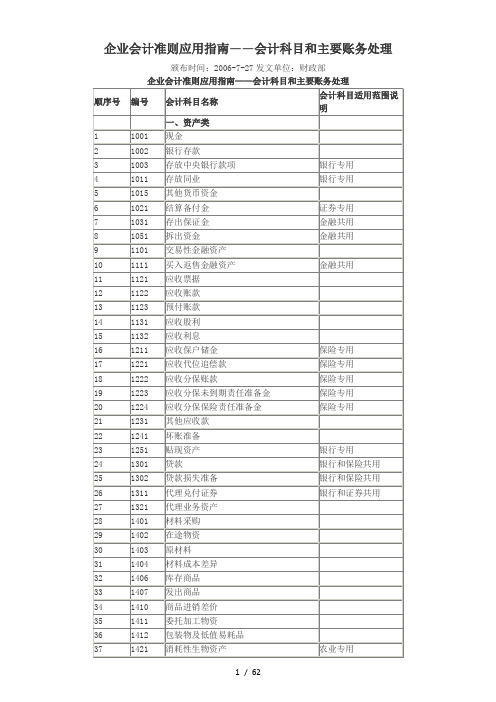 企业会计准则附录会计科目和主要账务处理