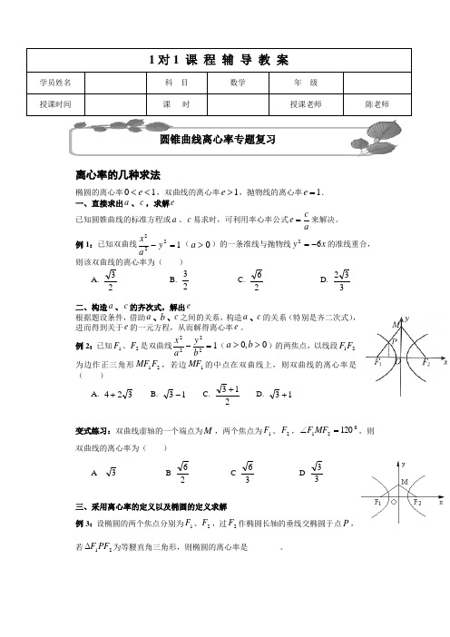 高考数学选填题离心率专题