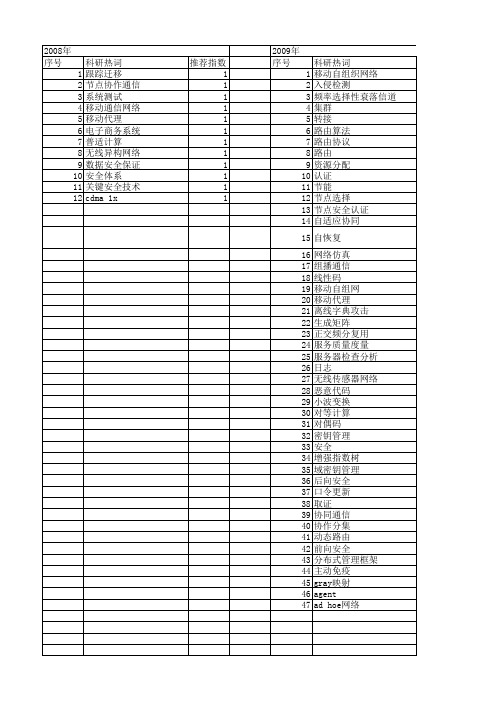 【江苏省自然科学基金】_移动通信网络_期刊发文热词逐年推荐_20140817