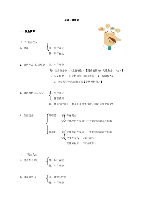 会计分录大全_会计学堂