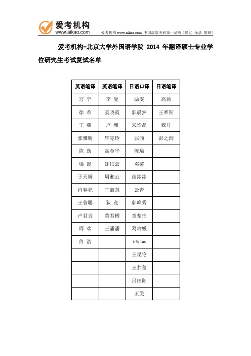 北大外国语学院2014年翻译硕士专业学位研究生考试复试名单