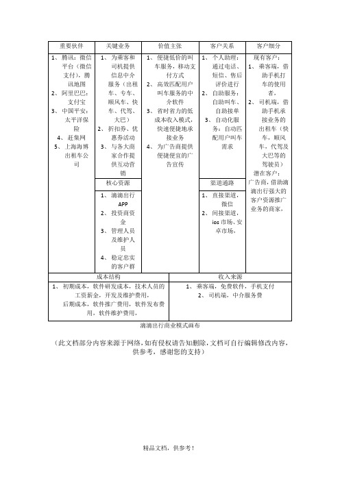 商业模式画布最新版本