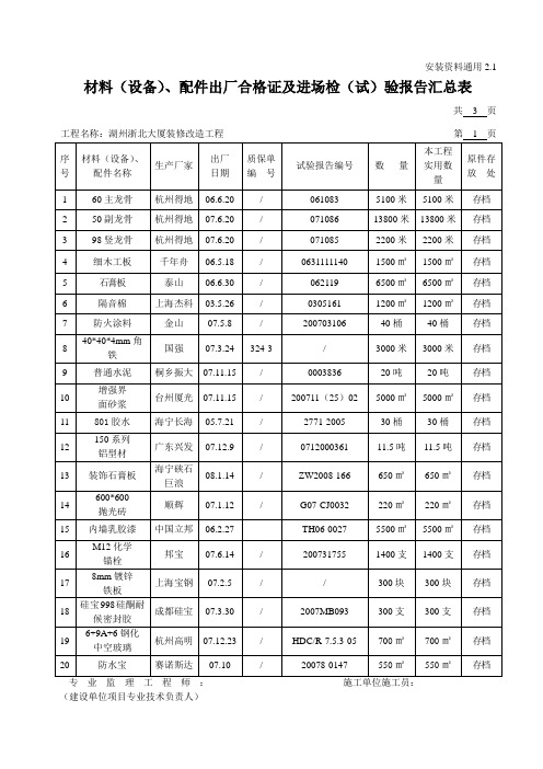 出厂合格证及进场检(试)验报告汇总表