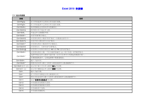 Excel 2010快捷键