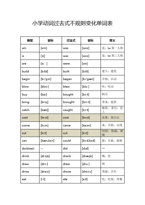 小学英语过去式不规则变化表 音标 不规则动词