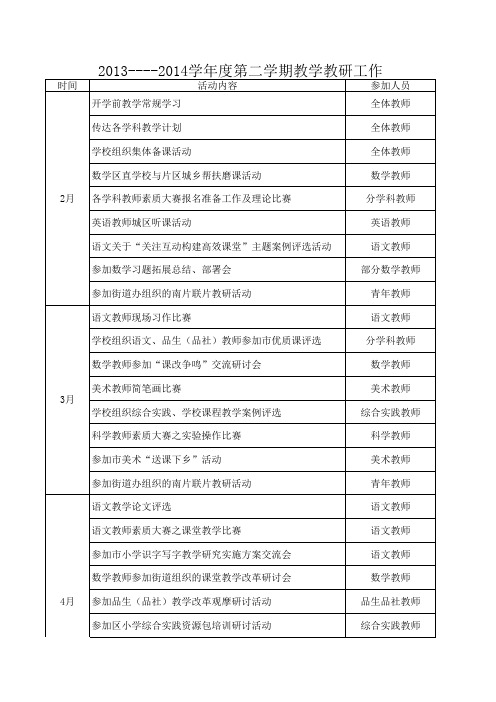 2013--2014学年度第二学期教学教研工作