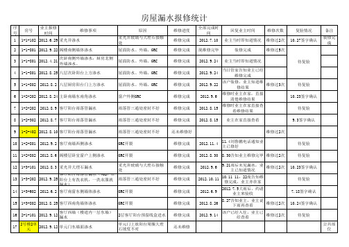 房屋漏水统计4新