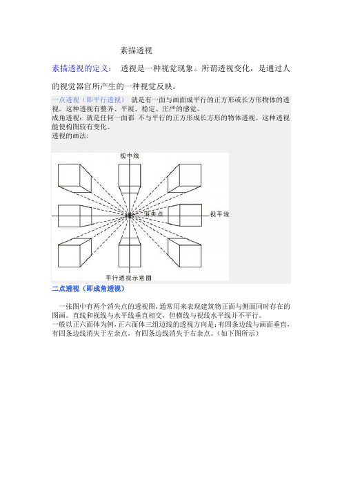 素描透视整理