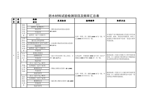 防水材料试验检测项目汇总表