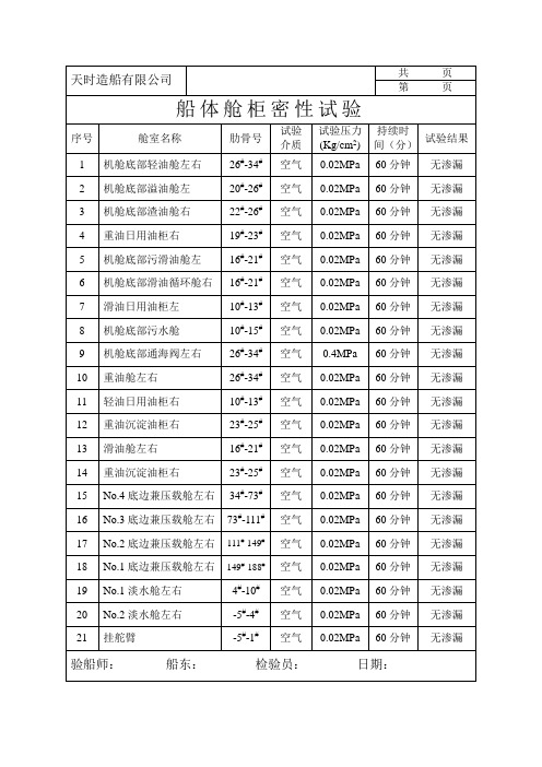 船体舱柜密性试验1