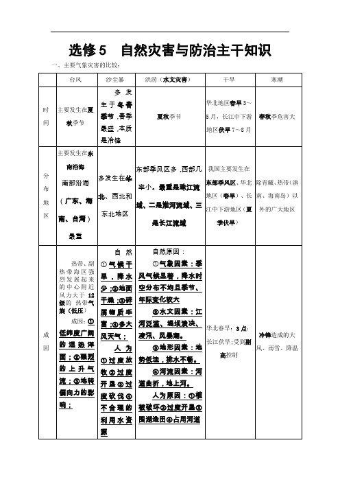 自然灾害与防治知识点总结