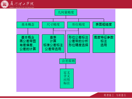 互换性与技术测量