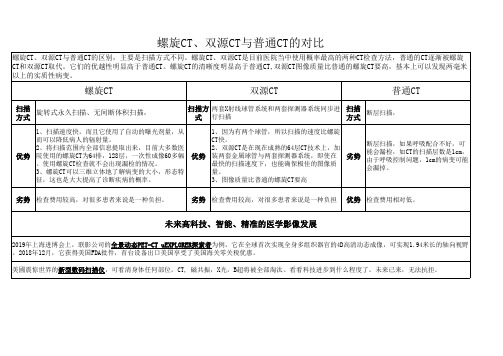 螺旋CT、双源CT与普通CT对比