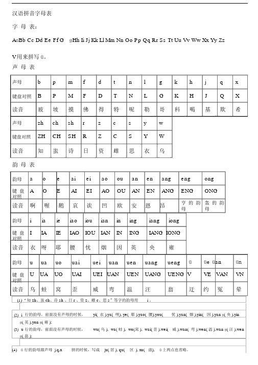 汉语拼音字母表与键盘对照学习拼音打字法.docx