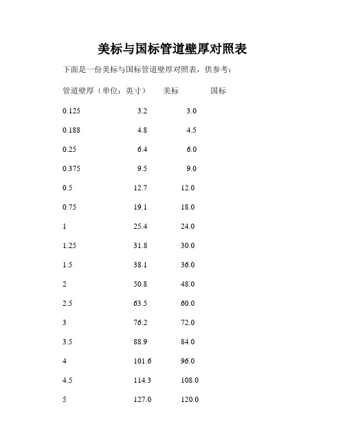 美标与国标管道壁厚对照表