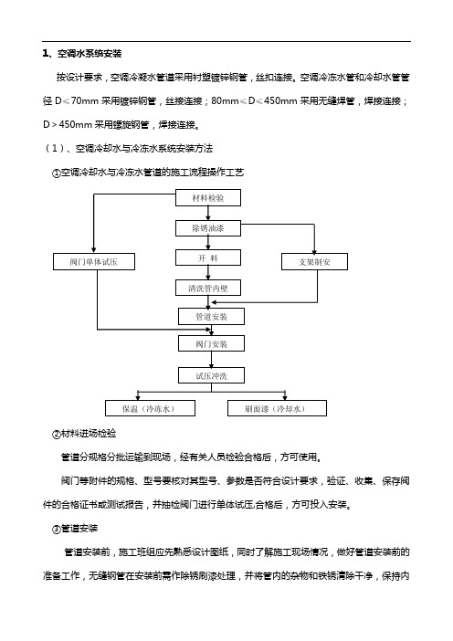 空调水系统管道和设备施工安装方案