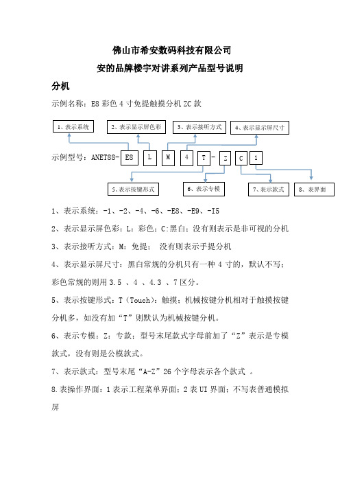 安的(Anidea)楼宇对讲系列产品型号说明NEW