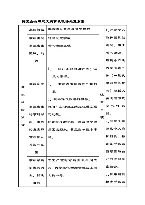 陶瓷企业煤气火灾事故现场处置方案