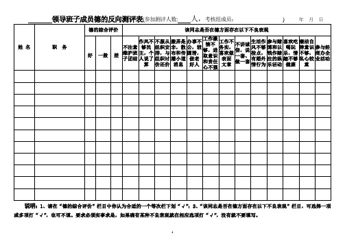 2014年班子成员德的反向测评表汇总表