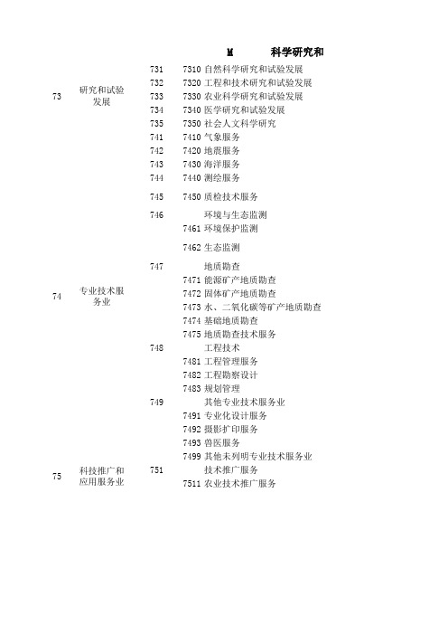 国民经济行业分类(GB∕T-4754-2011)